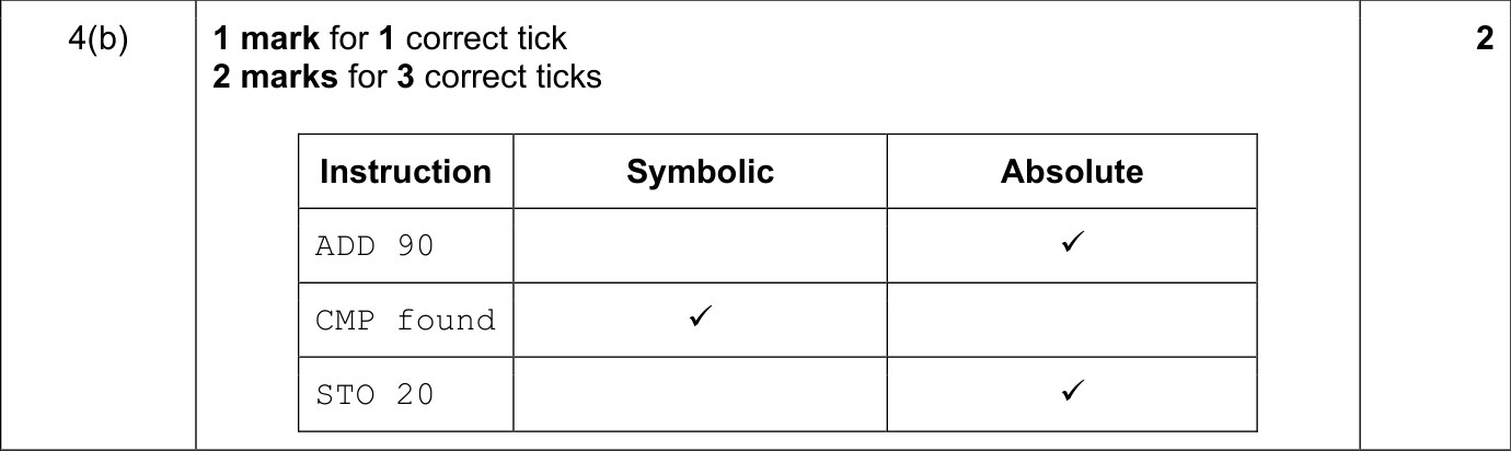 9608_w18_qp_11_sc_4.b Mark Scheme Image