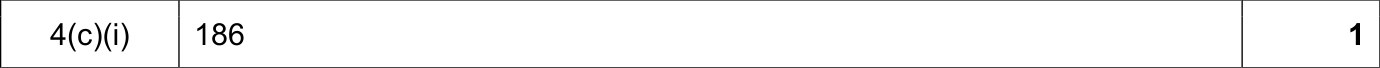 9608_w18_qp_11_sc_4.c.i Mark Scheme Image