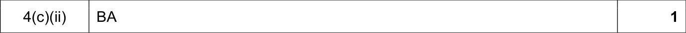 9608_w18_qp_11_sc_4.c.ii Mark Scheme Image