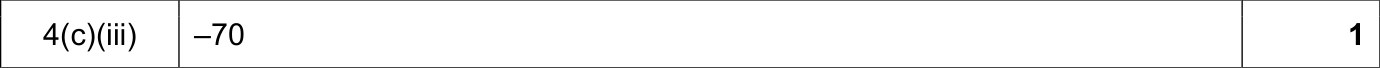 9608_w18_qp_11_sc_4.c.iii Mark Scheme Image