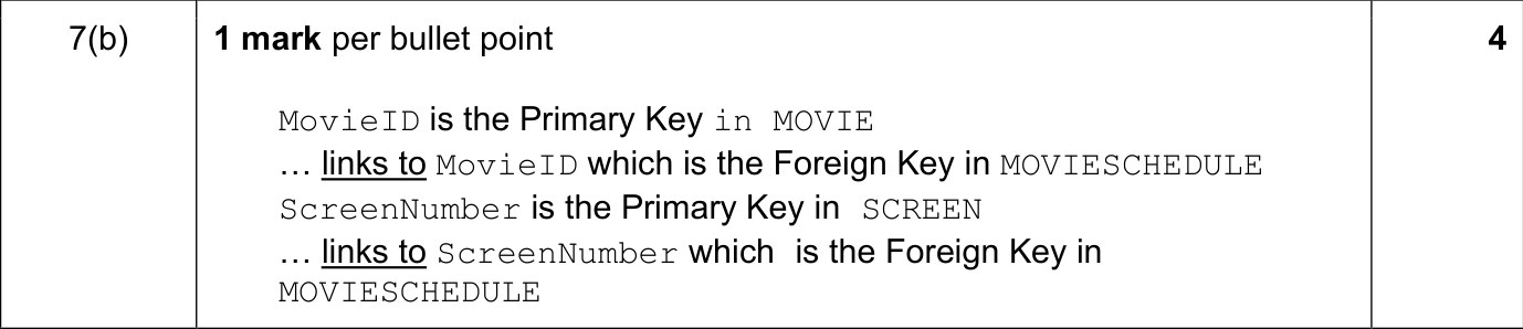 9608_w18_qp_11_sc_7.b Mark Scheme Image