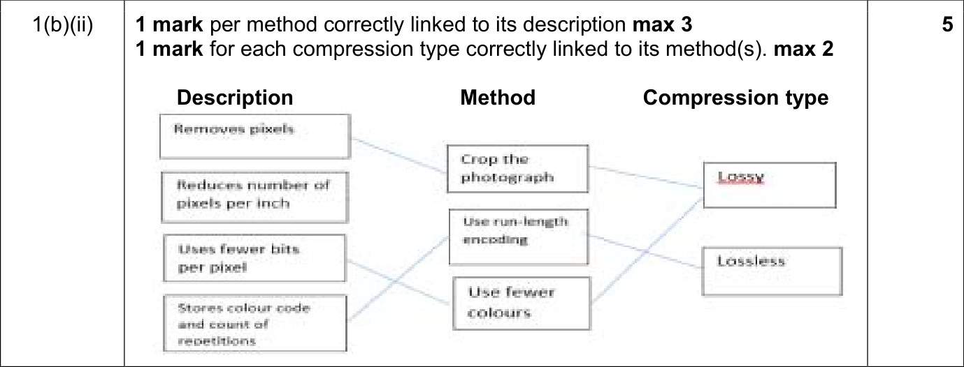 9608_w18_qp_12_sc_1.b.ii Mark Scheme Image