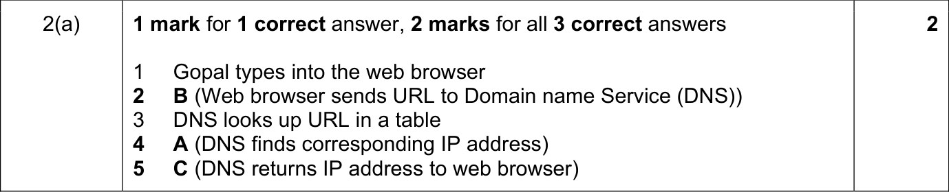 9608_w18_qp_12_sc_2.a Mark Scheme Image