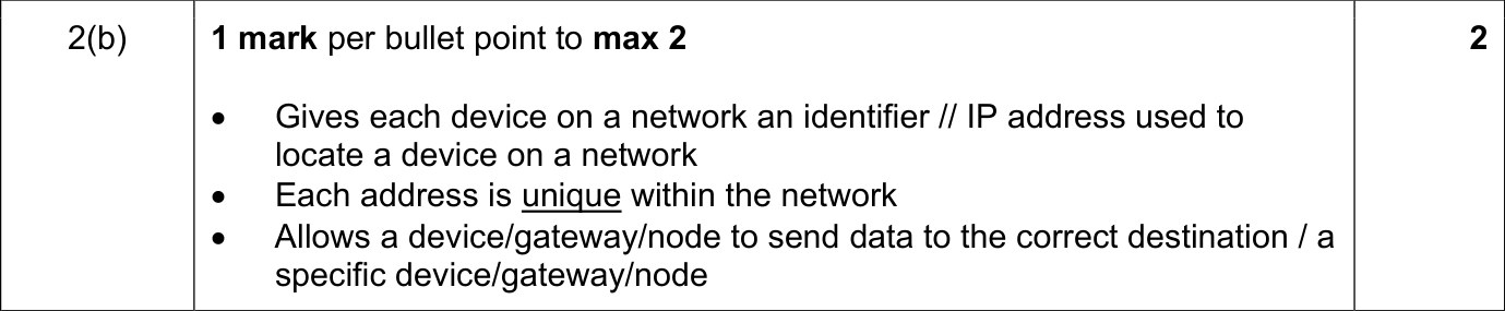 9608_w18_qp_12_sc_2.b Mark Scheme Image