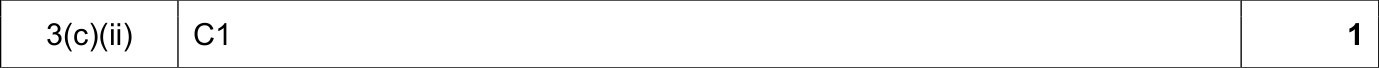 9608_w18_qp_12_sc_3.c.ii Mark Scheme Image