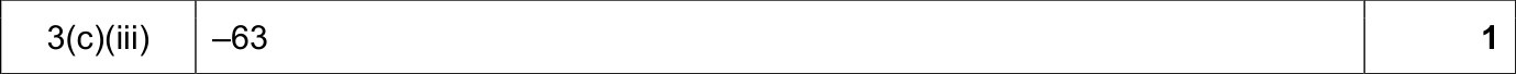 9608_w18_qp_12_sc_3.c.iii Mark Scheme Image