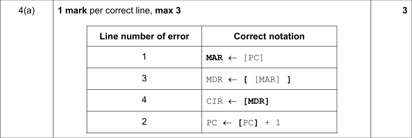 9608_w18_qp_12_sc_4.a Mark Scheme Image