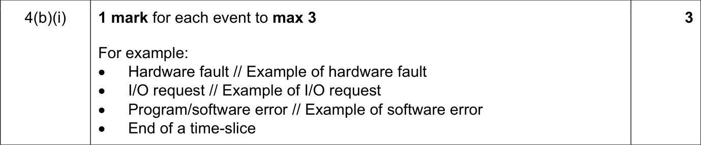 9608_w18_qp_12_sc_4.b.i Mark Scheme Image
