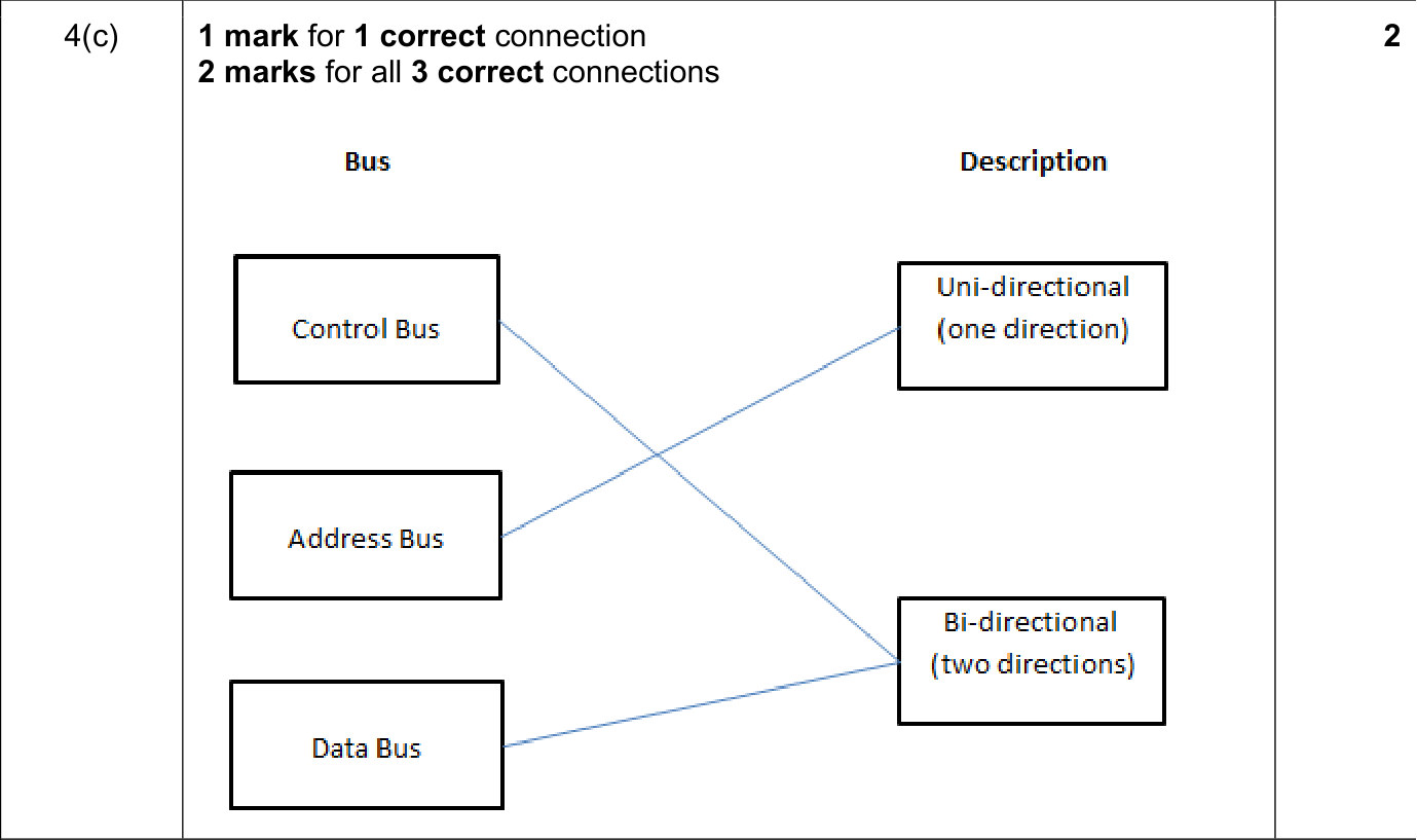 9608_w18_qp_12_sc_4.c Mark Scheme Image