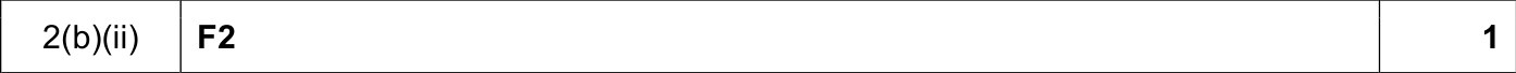 9608_w18_qp_13_sc_2.b.ii Mark Scheme Image