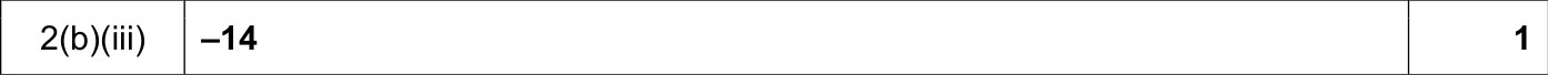 9608_w18_qp_13_sc_2.b.iii Mark Scheme Image