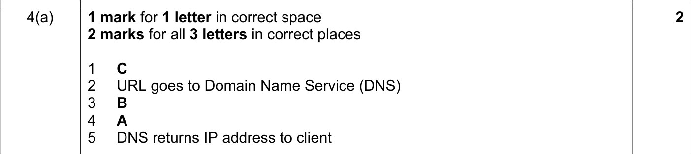 9608_w18_qp_13_sc_4.a Mark Scheme Image