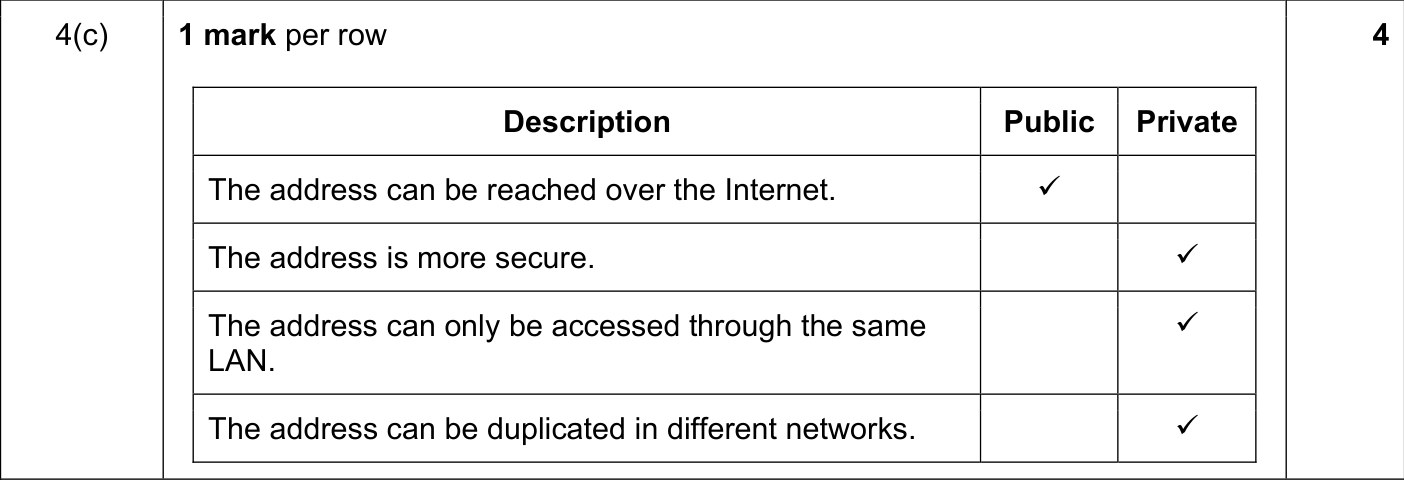 9608_w18_qp_13_sc_4.c Mark Scheme Image