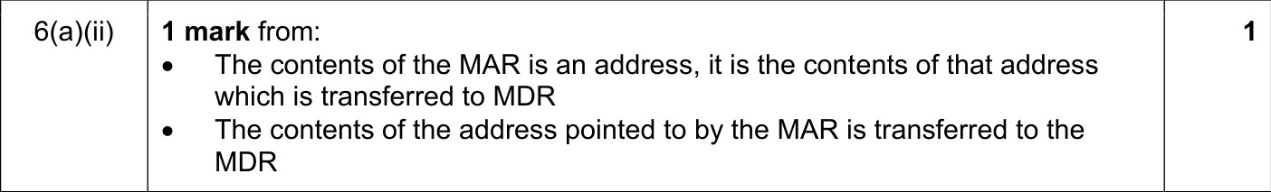 9608_w18_qp_13_sc_6.a.ii Mark Scheme Image