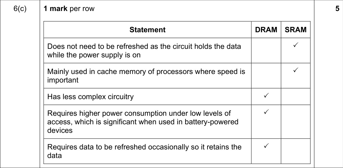 9608_w18_qp_13_sc_6.c Mark Scheme Image