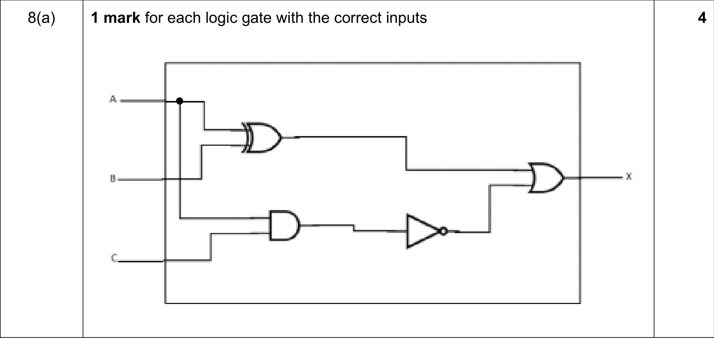 9608_w18_qp_13_sc_8.a Mark Scheme Image