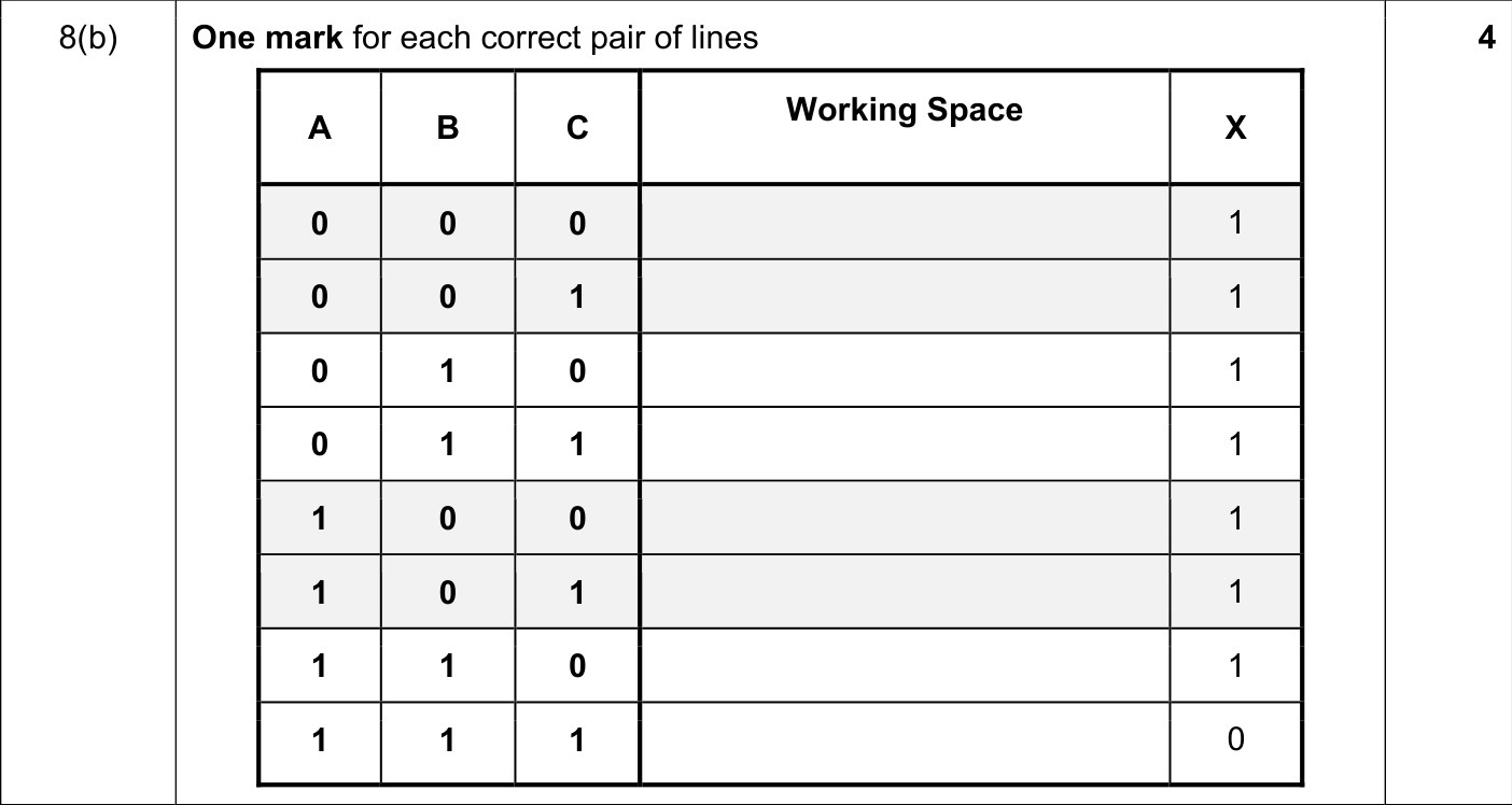 9608_w18_qp_13_sc_8.b Mark Scheme Image
