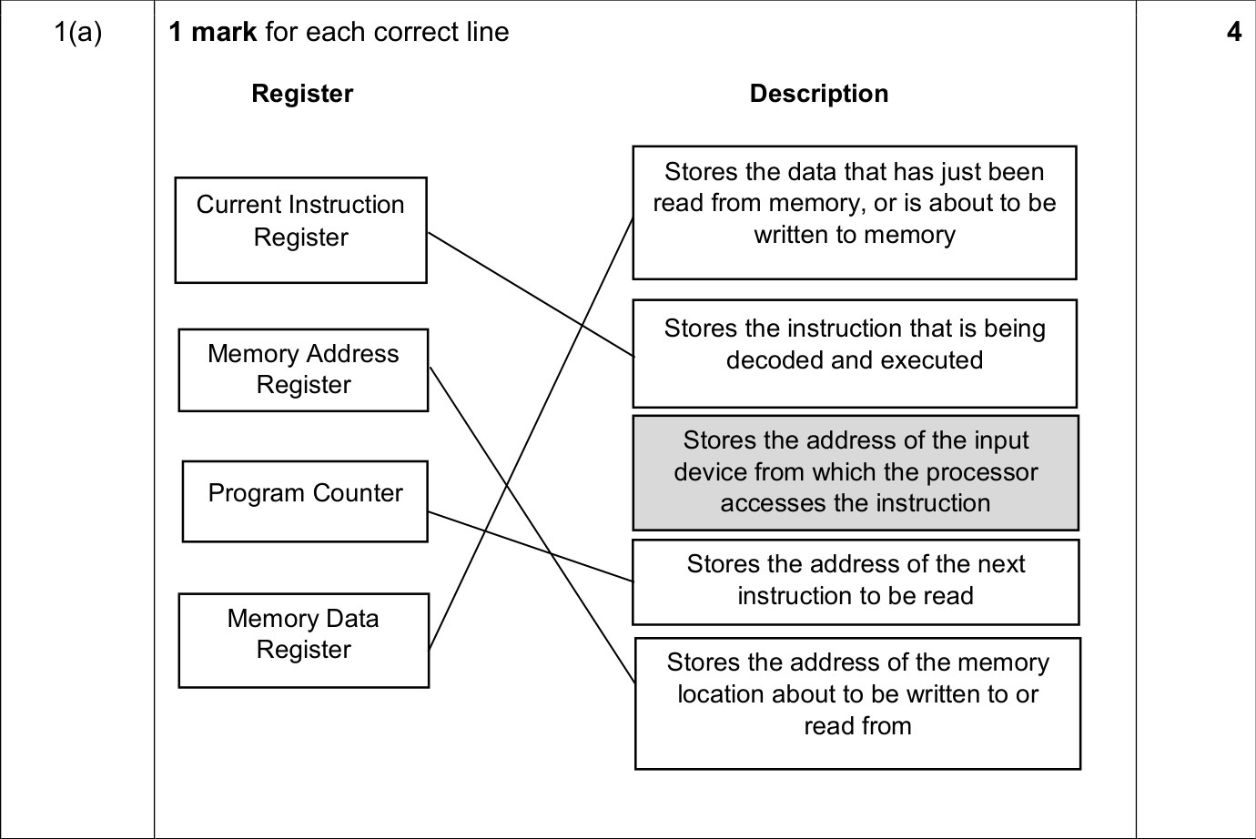 9608_w19_qp_11_sc_1.a Mark Scheme Image