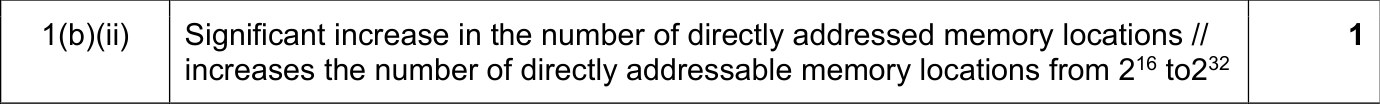 9608_w19_qp_11_sc_1.b.ii Mark Scheme Image