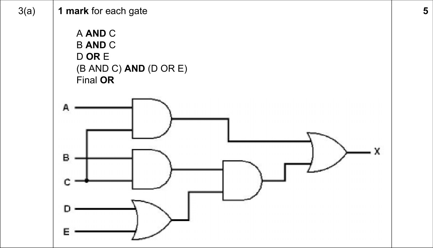 9608_w19_qp_11_sc_3.a Mark Scheme Image