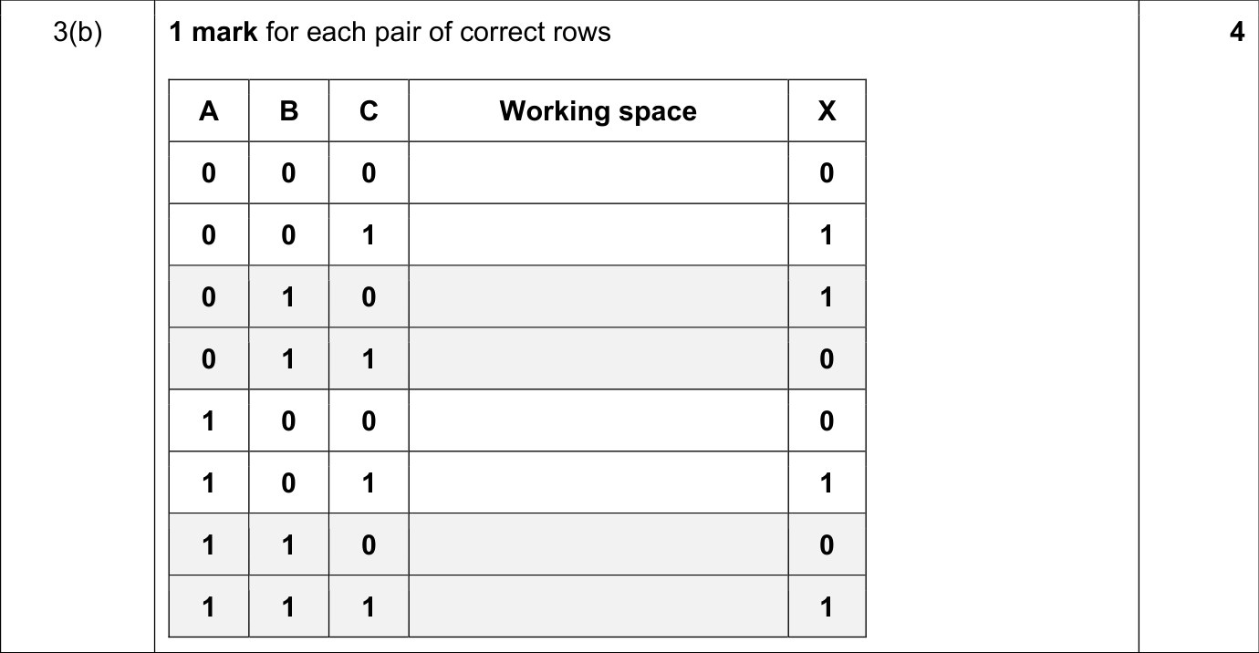 9608_w19_qp_11_sc_3.b Mark Scheme Image