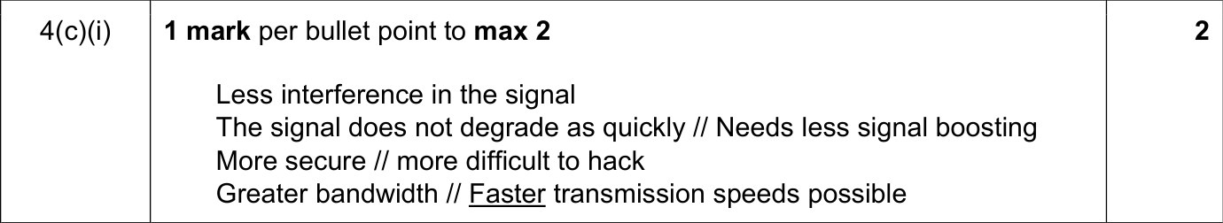 9608_w19_qp_11_sc_4.c.i Mark Scheme Image
