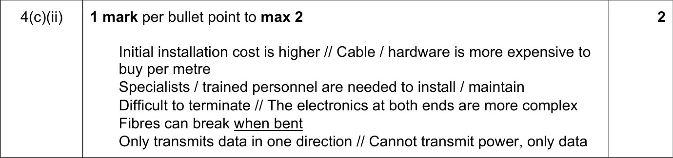 9608_w19_qp_11_sc_4.c.ii Mark Scheme Image