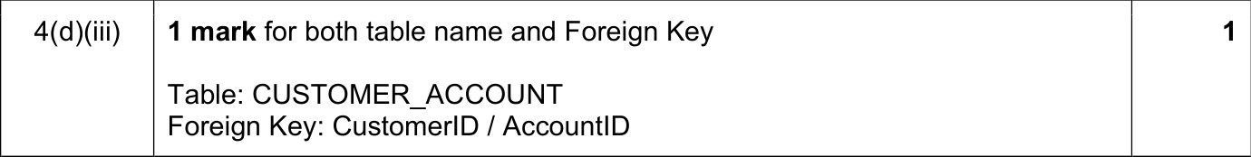 9608_w19_qp_11_sc_4.d.iii Mark Scheme Image