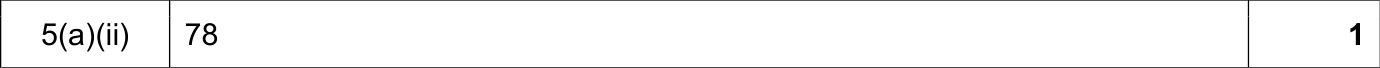 9608_w19_qp_11_sc_5.a.ii Mark Scheme Image