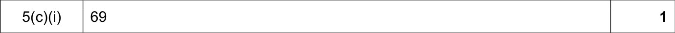 9608_w19_qp_11_sc_5.c.i Mark Scheme Image