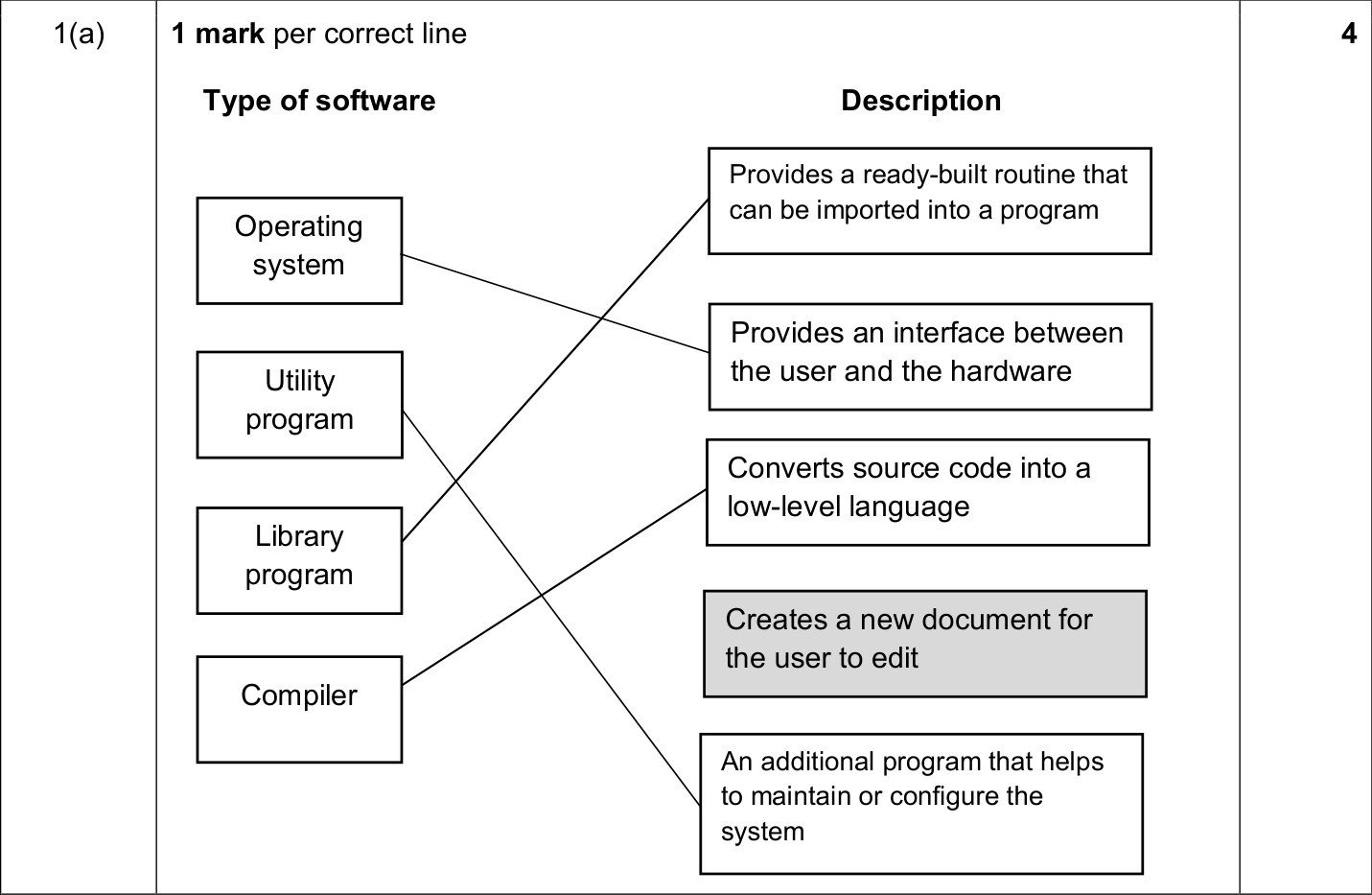 9608_w19_qp_12_sc_1.a Mark Scheme Image