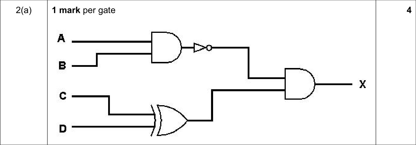 9608_w19_qp_12_sc_2.a Mark Scheme Image
