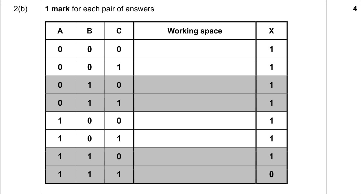 9608_w19_qp_12_sc_2.b Mark Scheme Image