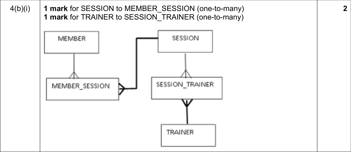 9608_w19_qp_12_sc_4.b.i Mark Scheme Image