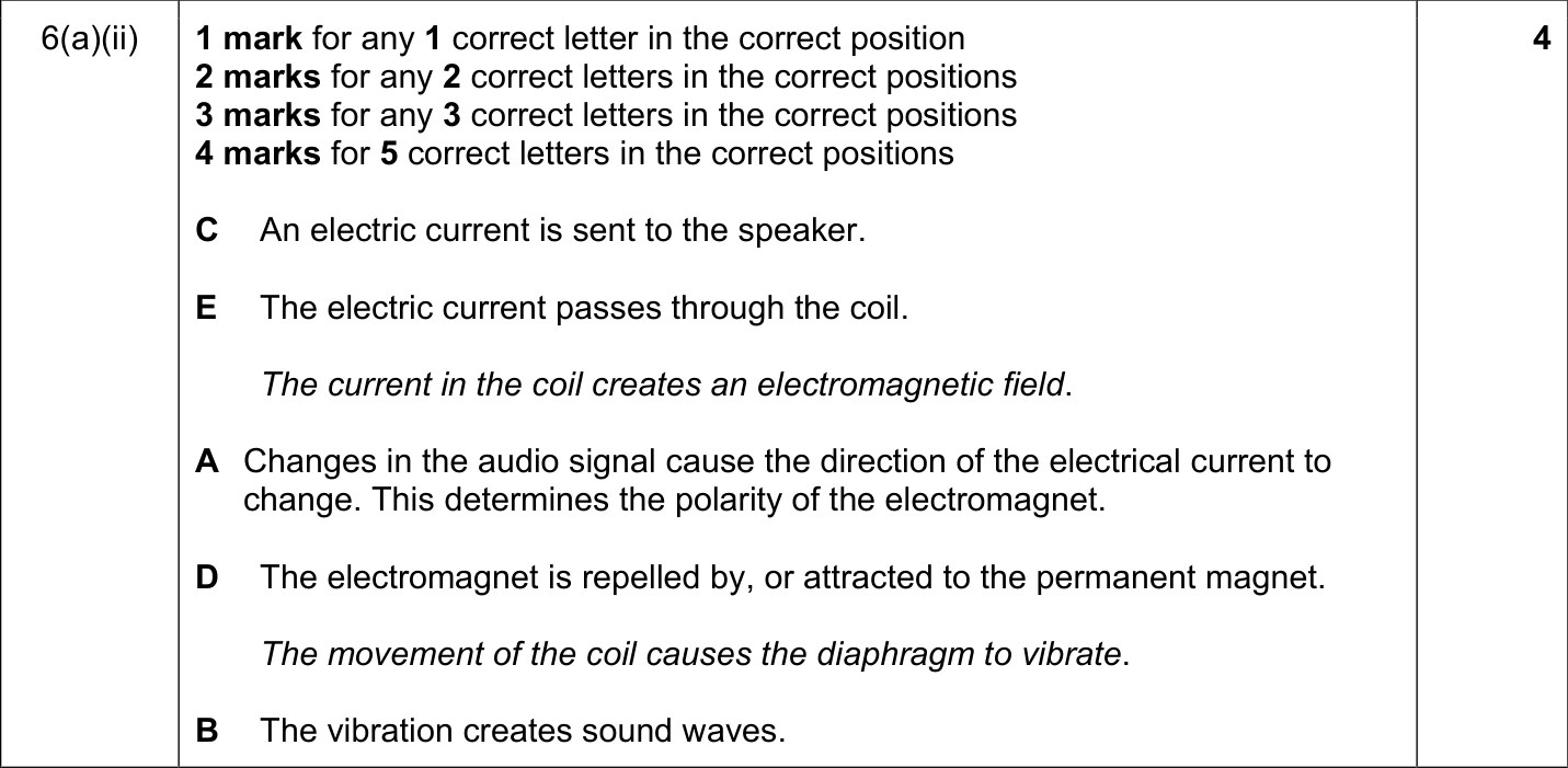 9608_w19_qp_12_sc_6.a.ii Mark Scheme Image