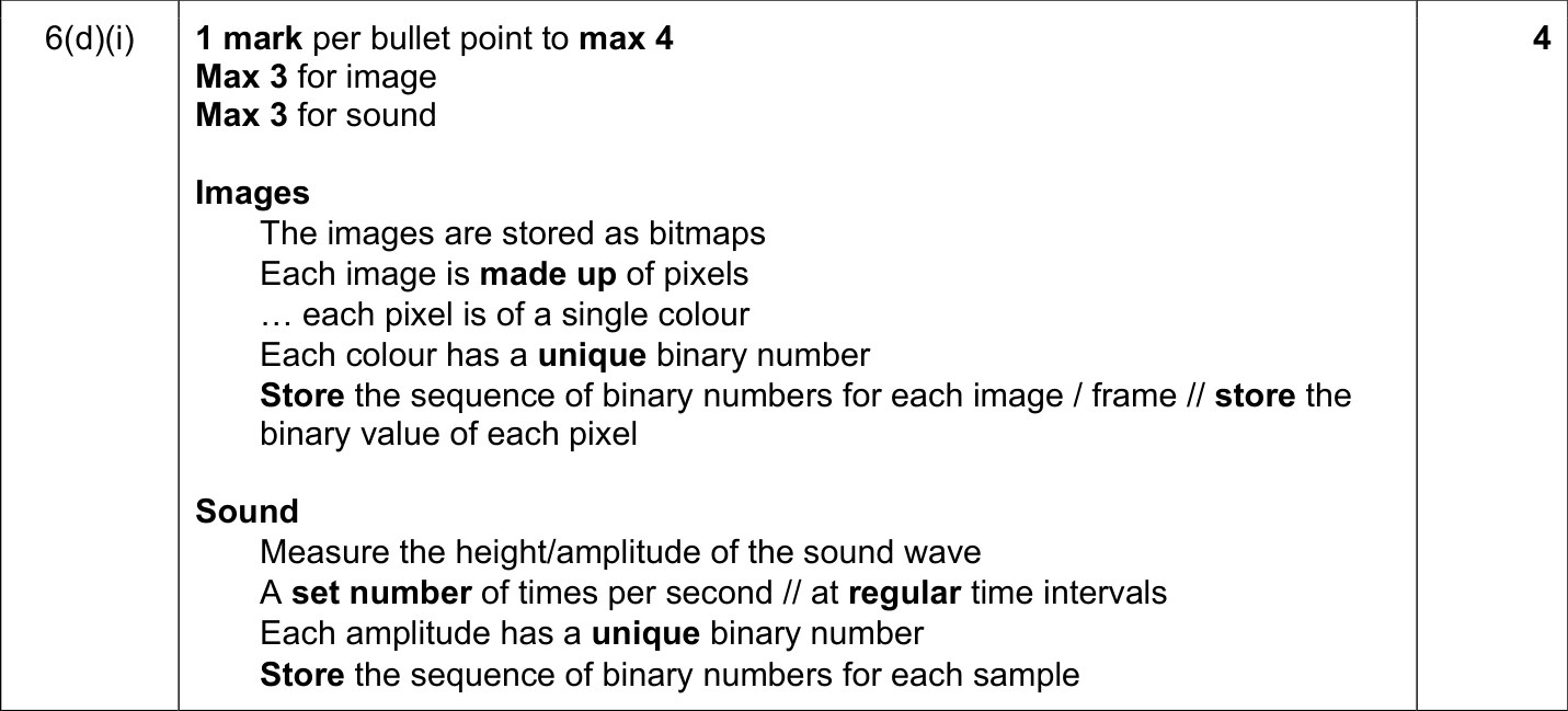 9608_w19_qp_12_sc_6.d.i Mark Scheme Image