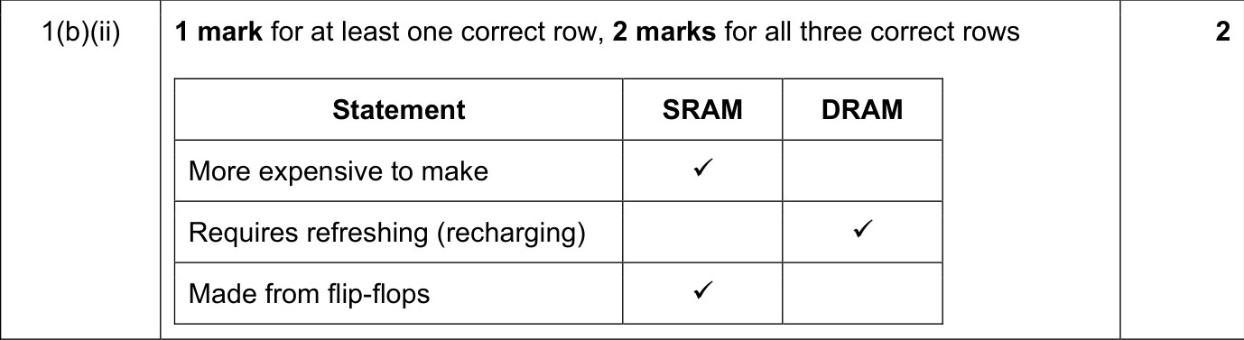 9608_w19_qp_13_sc_1.b.ii Mark Scheme Image