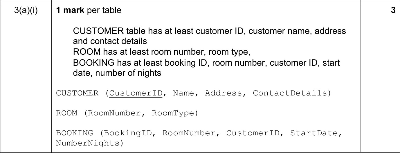 9608_w19_qp_13_sc_3.a.i Mark Scheme Image