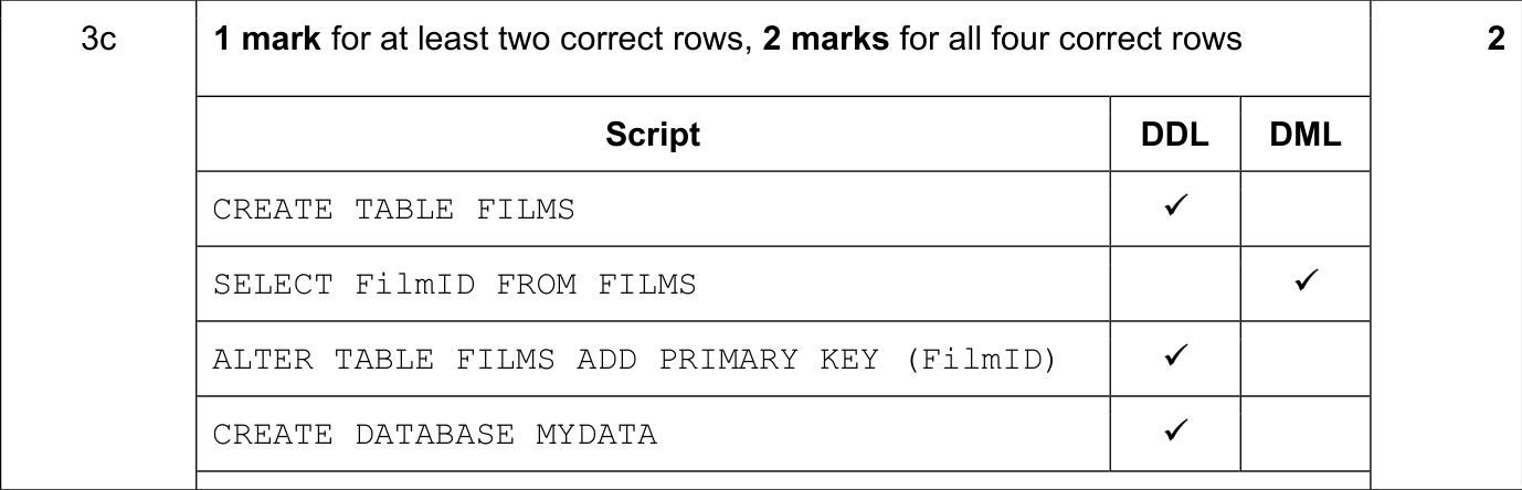 9608_w19_qp_13_sc_3.c Mark Scheme Image