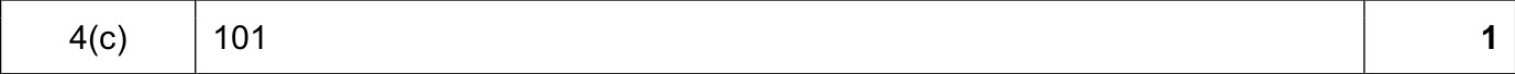 9608_w19_qp_13_sc_4.c Mark Scheme Image