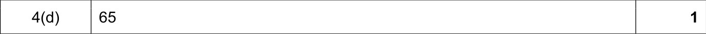 9608_w19_qp_13_sc_4.d Mark Scheme Image