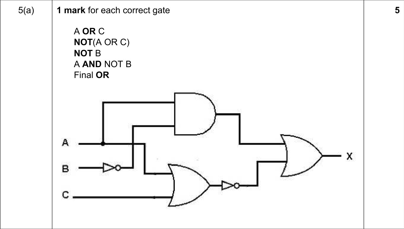 9608_w19_qp_13_sc_5.a Mark Scheme Image