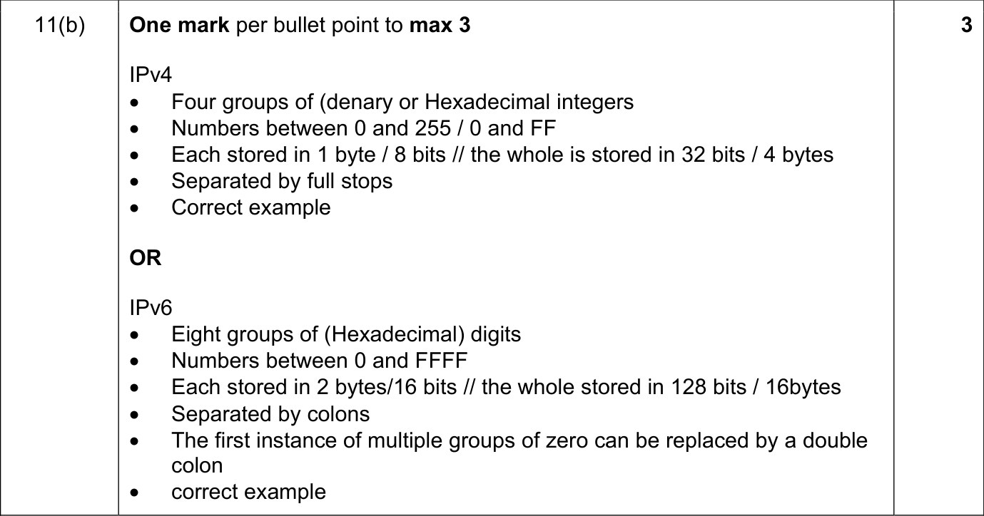 9608_w21_qp_11_sc_11.b Mark Scheme Image
