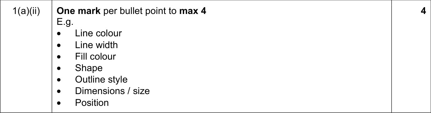 9608_w21_qp_11_sc_1.a.ii Mark Scheme Image
