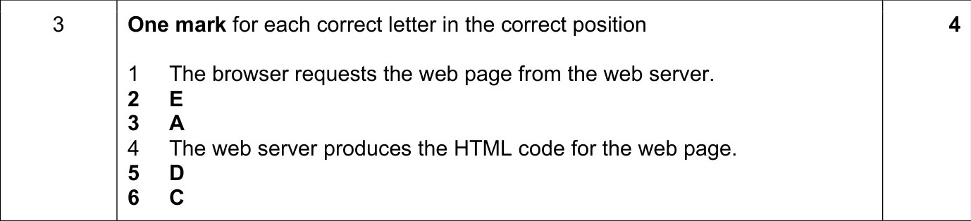 9608_w21_qp_11_sc_3 Mark Scheme Image