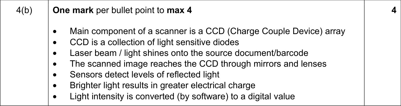 9608_w21_qp_11_sc_4.b Mark Scheme Image
