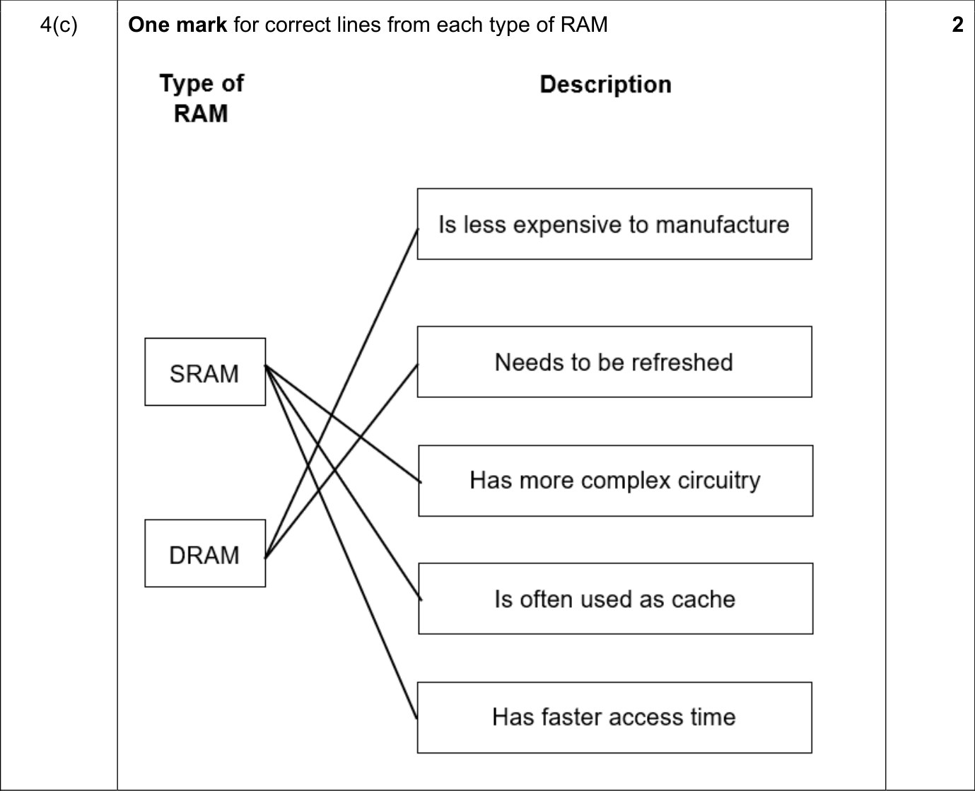 9608_w21_qp_11_sc_4.c Mark Scheme Image