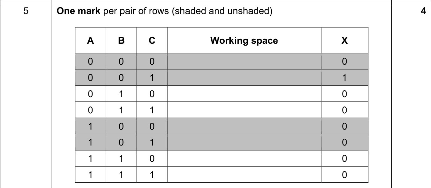 9608_w21_qp_11_sc_5 Mark Scheme Image