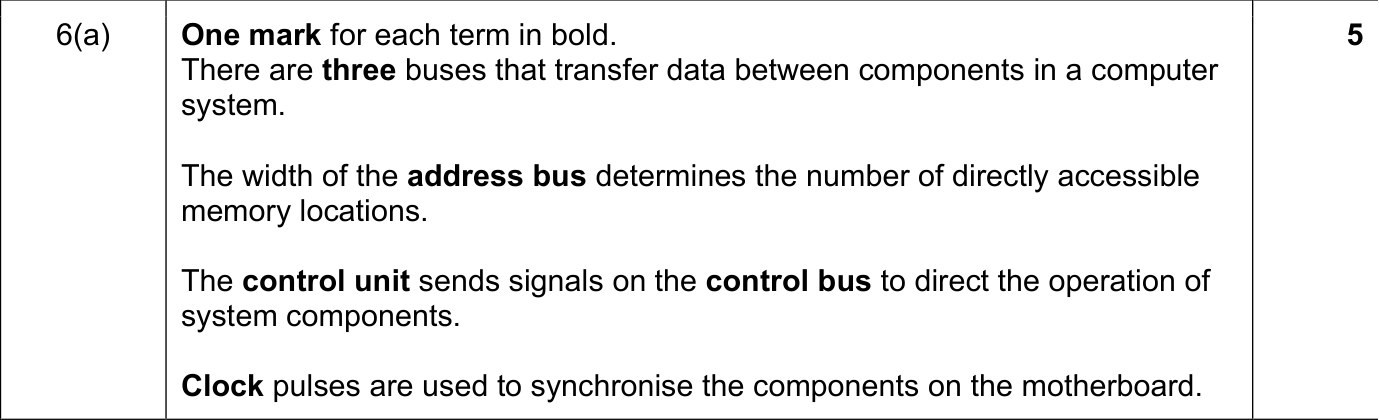 9608_w21_qp_11_sc_6.a Mark Scheme Image