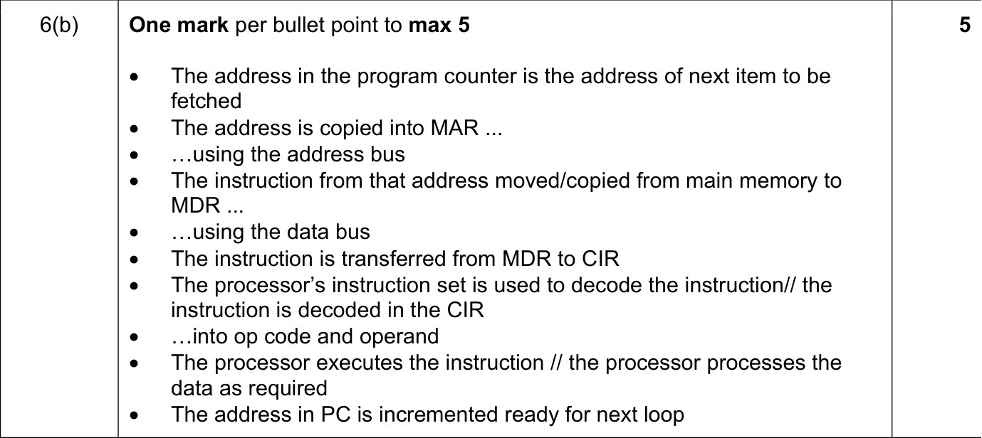 9608_w21_qp_11_sc_6.b Mark Scheme Image